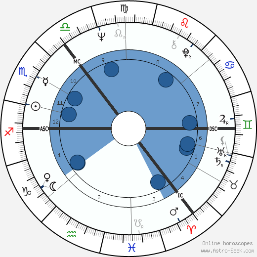 Tom Conti wikipedia, horoscope, astrology, instagram
