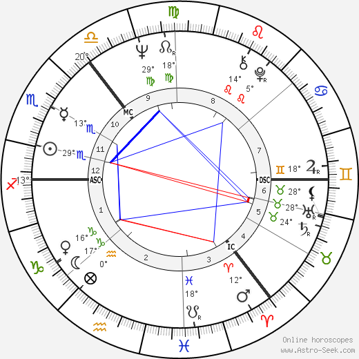 Tom Conti birth chart, biography, wikipedia 2024, 2025