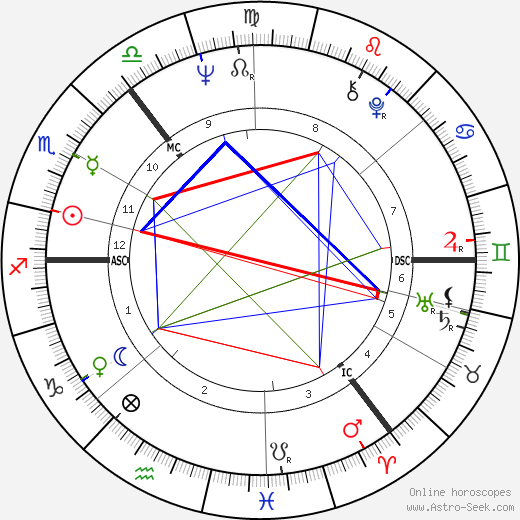 Tom Conti birth chart, Tom Conti astro natal horoscope, astrology