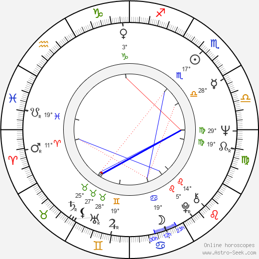 Tom Fogerty birth chart, biography, wikipedia 2023, 2024