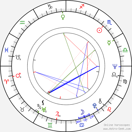 Tom Fogerty birth chart, Tom Fogerty astro natal horoscope, astrology