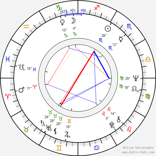 Vasco Pulido Valente birth chart, biography, wikipedia 2023, 2024