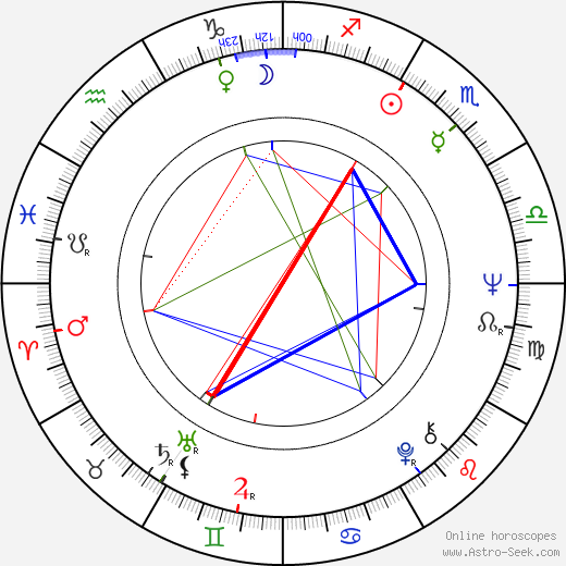 Vasco Pulido Valente birth chart, Vasco Pulido Valente astro natal horoscope, astrology