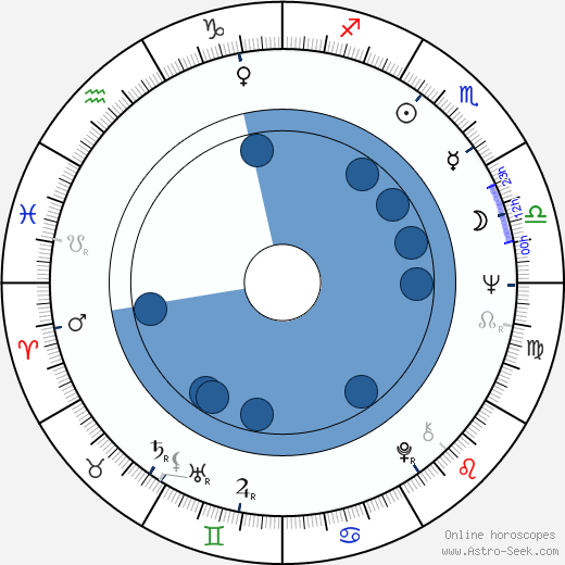 Vesa Nuotio wikipedia, horoscope, astrology, instagram