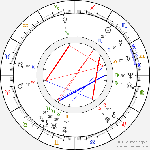 Vesa Nuotio birth chart, biography, wikipedia 2023, 2024