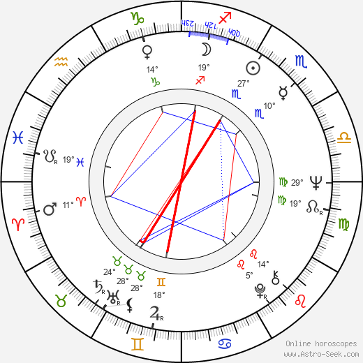 Živko Nikolič birth chart, biography, wikipedia 2024, 2025