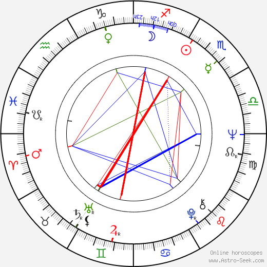 Živko Nikolič birth chart, Živko Nikolič astro natal horoscope, astrology