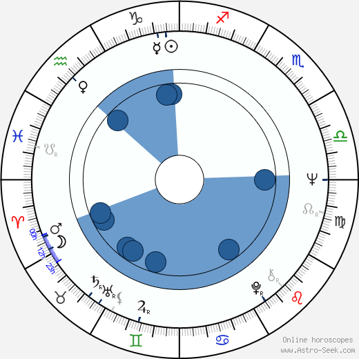 Aharon Ipalé wikipedia, horoscope, astrology, instagram