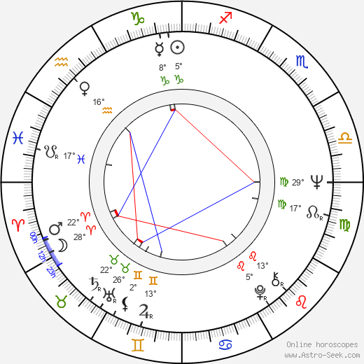 Aharon Ipalé birth chart, biography, wikipedia 2023, 2024