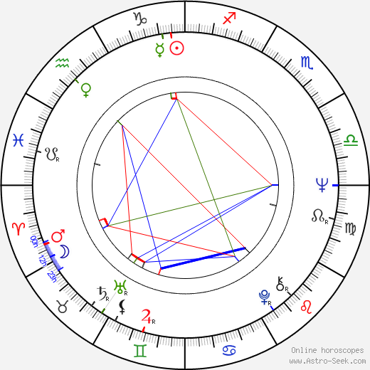 Aharon Ipalé birth chart, Aharon Ipalé astro natal horoscope, astrology