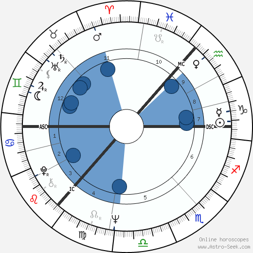 Alex Ferguson horoscope, astrology, sign, zodiac, date of birth, instagram