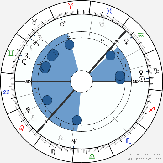 Alex Ferguson wikipedia, biography, birth chart, instagram Alex Ferguson wikipedia, horoscope, astrology, instagram