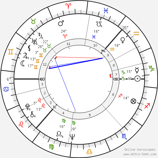 Alex Ferguson birth chart, biography, wikipedia 2024, 2025