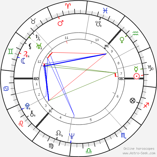 Alex Ferguson birth chart, Alex Ferguson astro natal horoscope, astrology