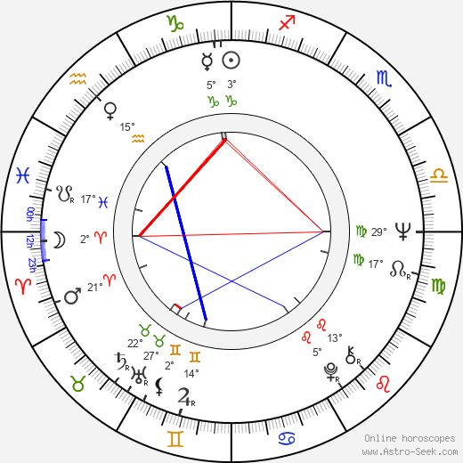 Branko Ivanda birth chart, biography, wikipedia 2024, 2025