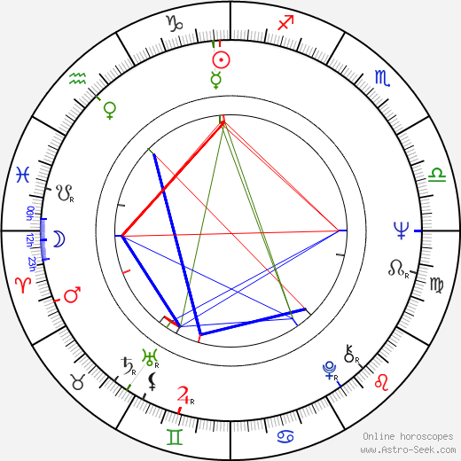 Branko Ivanda birth chart, Branko Ivanda astro natal horoscope, astrology