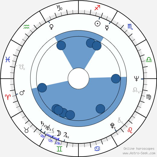 Bronislav Križan wikipedia, horoscope, astrology, instagram