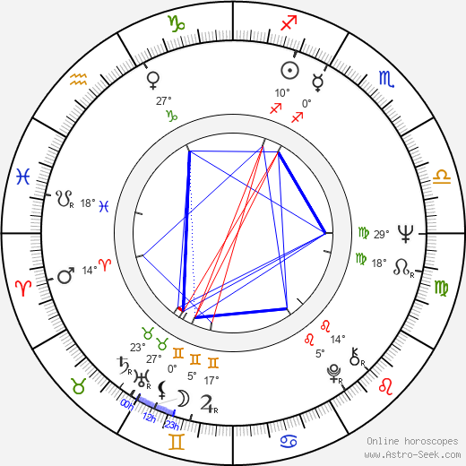 Bronislav Križan birth chart, biography, wikipedia 2024, 2025