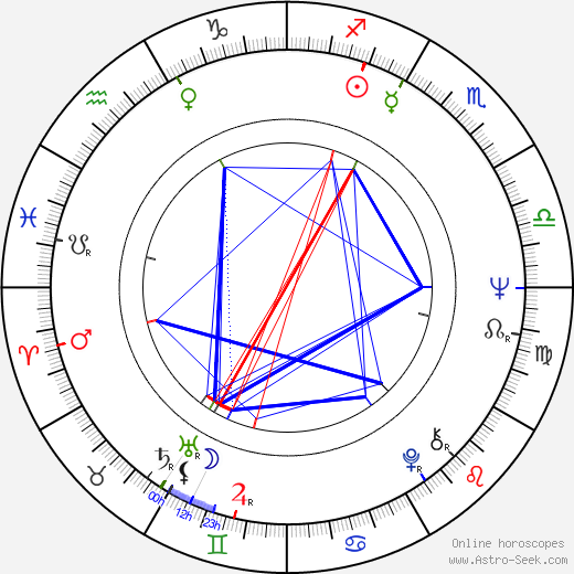 Bronislav Križan birth chart, Bronislav Križan astro natal horoscope, astrology