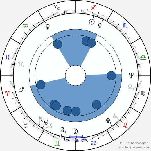 Curt Dawson Oroscopo, astrologia, Segno, zodiac, Data di nascita, instagram