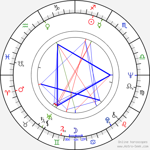 Curt Dawson birth chart, Curt Dawson astro natal horoscope, astrology