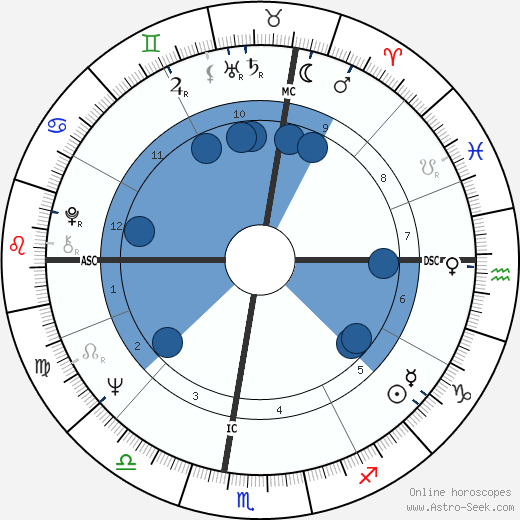 Dan Montecalvo wikipedia, horoscope, astrology, instagram