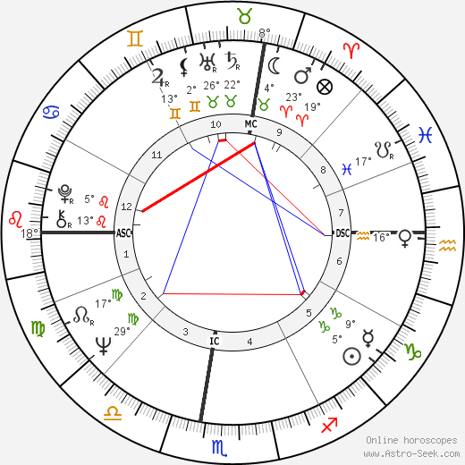 Dan Montecalvo birth chart, biography, wikipedia 2023, 2024