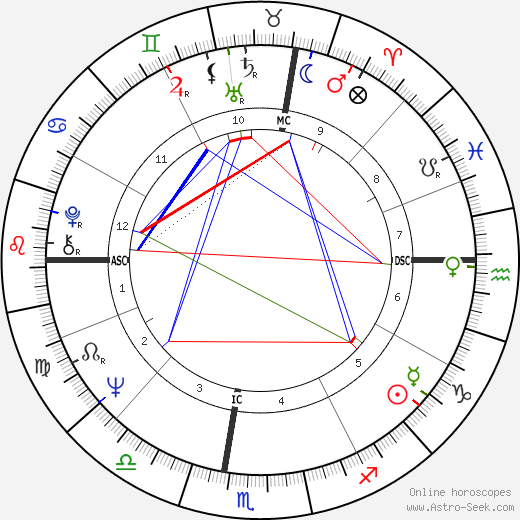 Dan Montecalvo birth chart, Dan Montecalvo astro natal horoscope, astrology