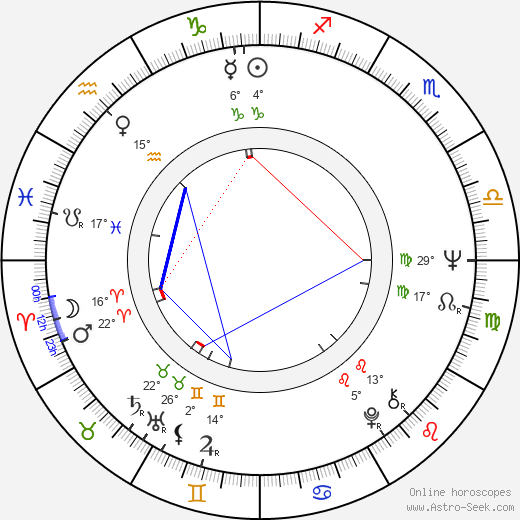 Daniel Schmid birth chart, biography, wikipedia 2024, 2025