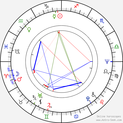 Daniel Schmid birth chart, Daniel Schmid astro natal horoscope, astrology