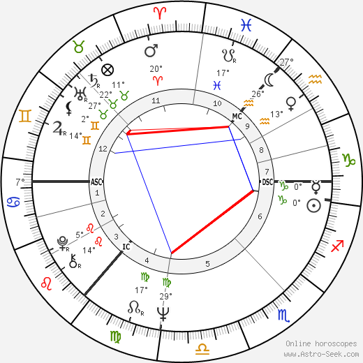 Dola Bonfils birth chart, biography, wikipedia 2023, 2024