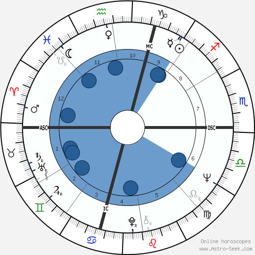 Don Frabotta wikipedia, horoscope, astrology, instagram