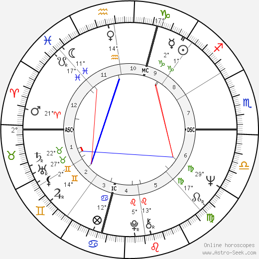 Don Frabotta birth chart, biography, wikipedia 2024, 2025