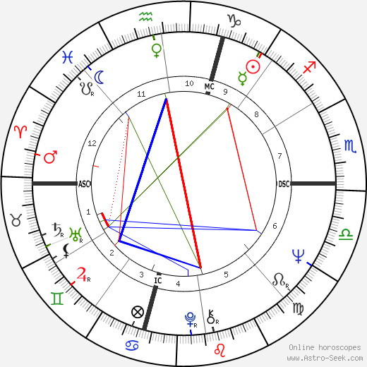 Don Frabotta birth chart, Don Frabotta astro natal horoscope, astrology