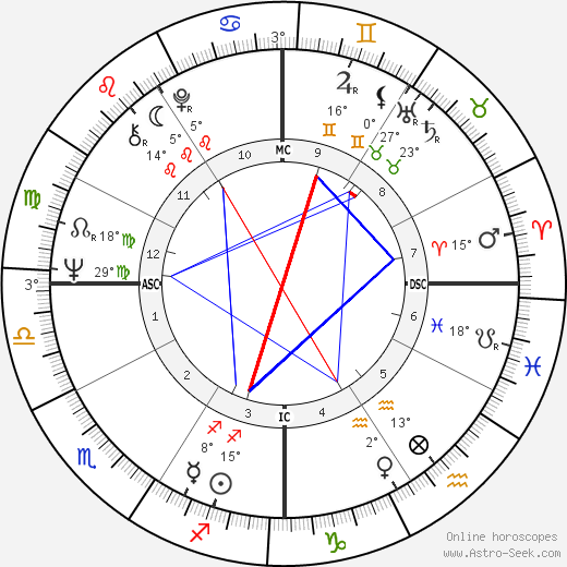 Duke Cunningham birth chart, biography, wikipedia 2024, 2025