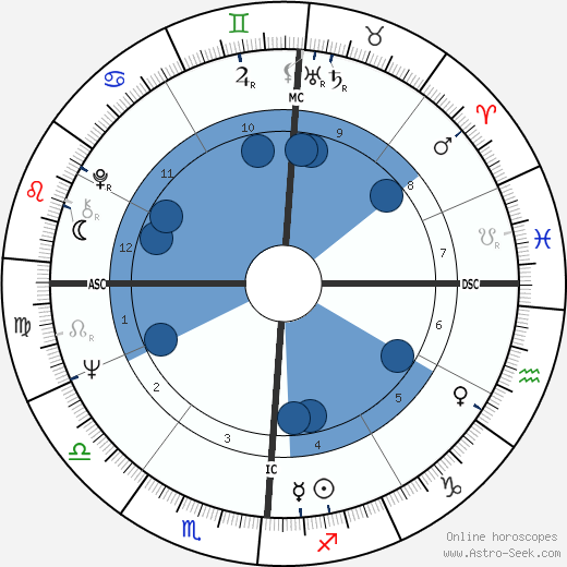 Ed Brinkman wikipedia, horoscope, astrology, instagram