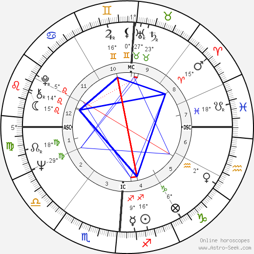 Ed Brinkman birth chart, biography, wikipedia 2024, 2025