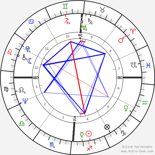 Ed Brinkman birth chart, Ed Brinkman astro natal horoscope, astrology