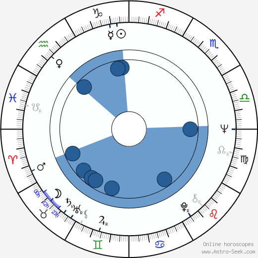 Edmund M. Carpenter wikipedia, horoscope, astrology, instagram