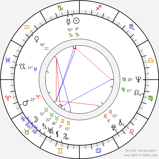 Edmund M. Carpenter birth chart, biography, wikipedia 2024, 2025