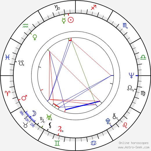 Edmund M. Carpenter birth chart, Edmund M. Carpenter astro natal horoscope, astrology