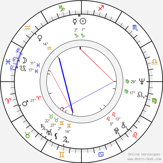 Elizabeth Farnsworth birth chart, biography, wikipedia 2024, 2025