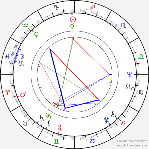 Elizabeth Farnsworth birth chart, Elizabeth Farnsworth astro natal horoscope, astrology