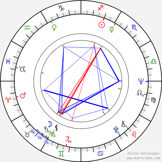 Emil Sedmík birth chart, Emil Sedmík astro natal horoscope, astrology