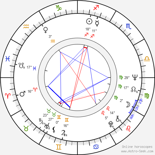 Fionnula Flanagan birth chart, biography, wikipedia 2024, 2025
