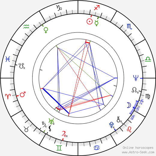 Fionnula Flanagan birth chart, Fionnula Flanagan astro natal horoscope, astrology