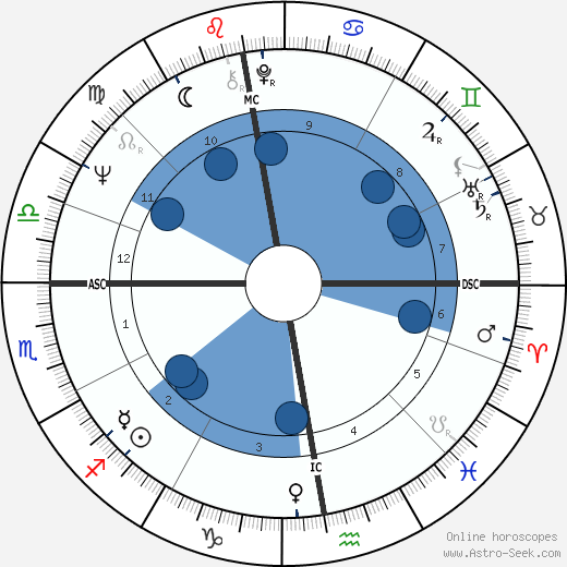 Françoise Dubois wikipedia, horoscope, astrology, instagram