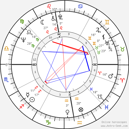 Françoise Dubois birth chart, biography, wikipedia 2024, 2025