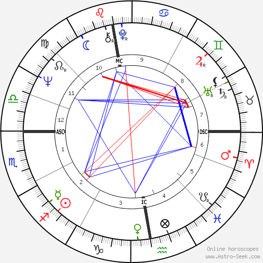 Françoise Dubois birth chart, Françoise Dubois astro natal horoscope, astrology