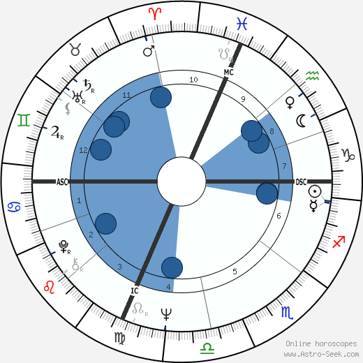 Gerald Sousa wikipedia, horoscope, astrology, instagram
